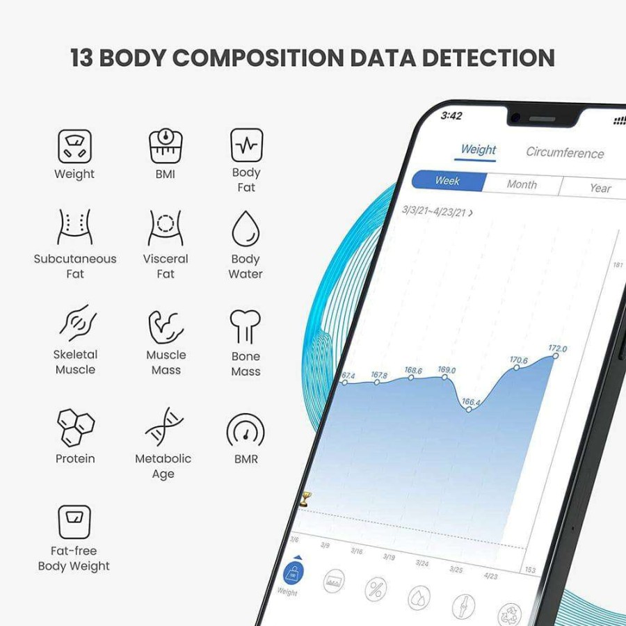 Bathroom Scales * | Renpho Bluetooth Smart Body Scale With 13-Metrics In White